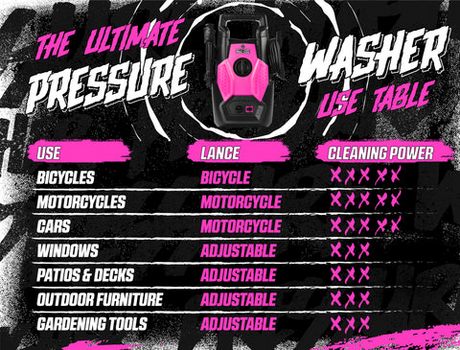 Muc-off Clean Pressure Washer Kit